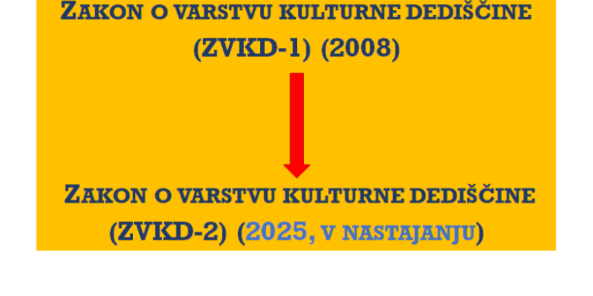 Mnenja in pripombe k predlogu Zakona o varovanju kulturne dediščine (ZVKD-2) Filozofske fakultete